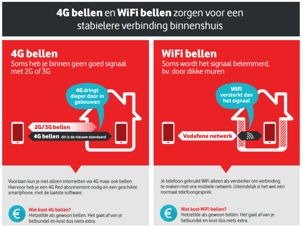 Vooroordeel bouwer Gedateerd Bellen over WiFi en 4G [VoLTE - VoWiFi] - Vodafone Community